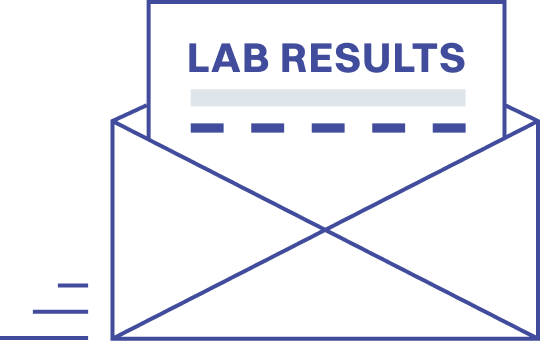 Receive your results